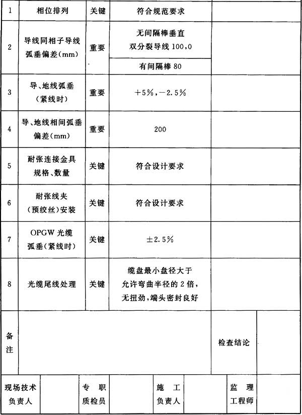 66kv及以下架空电力线路设计规范,最新架空电力线路施工及验收规范