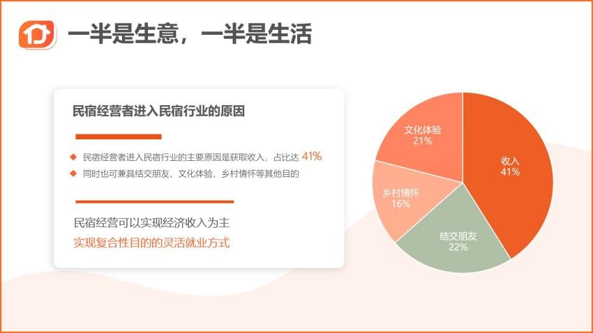 途家民宿赚钱,途家民宿上升最快城市
