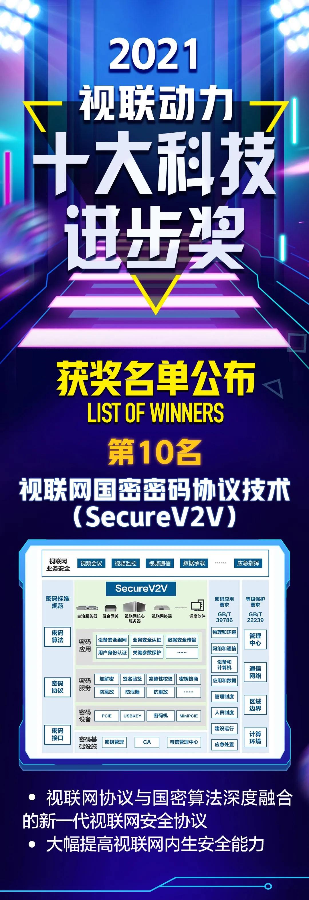 2022年中国十大科技创新奖,科技进步创新奖获奖名单