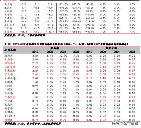 背靠招商局集团，招商港口：海外坚持“一带一路”沿线布局贡献α