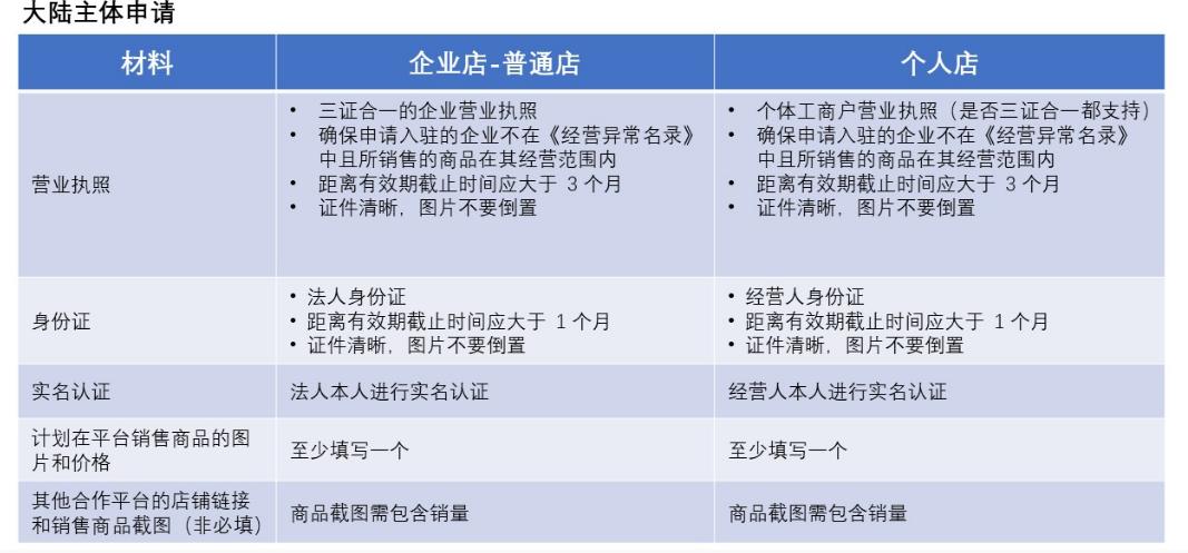 想做拼多多电商的要怎么学,跨境电商平台temu适合卖什么