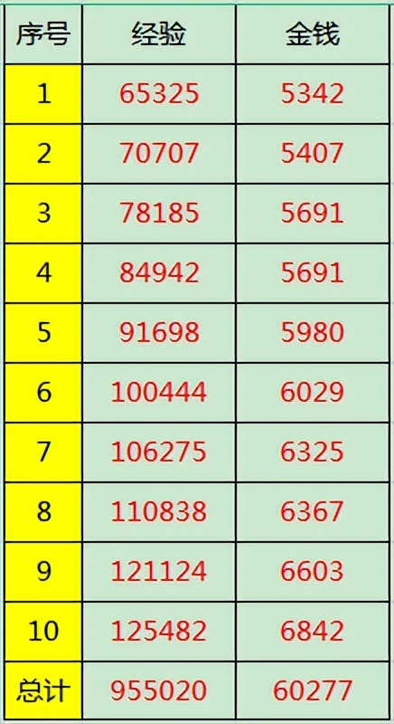 梦幻西游各类任务攻略,梦幻西游单人任务攻略