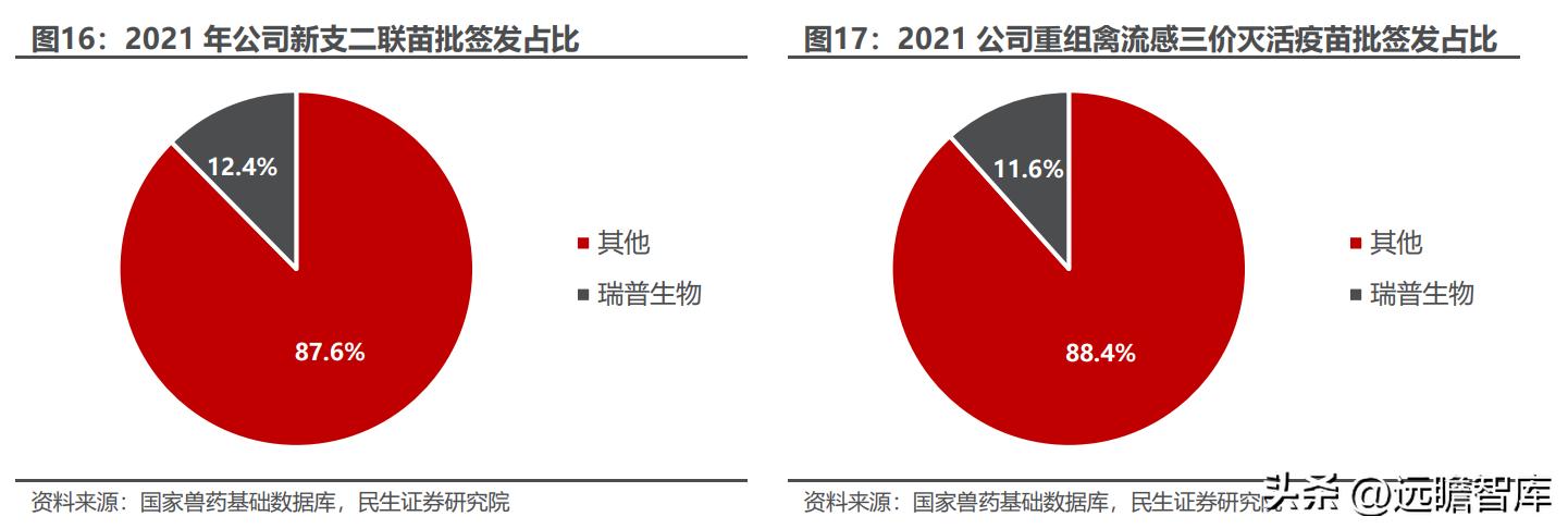 天津瑞普生物科技有限公司禽药,瑞普生物禽用疫苗公司