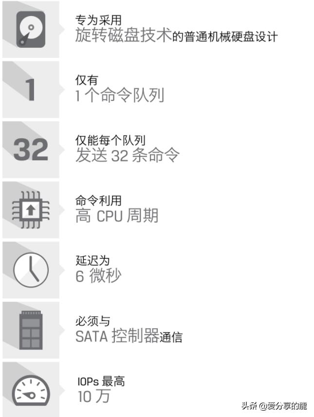 nvmem.2固态硬盘和ssd,ssd和m.2技术