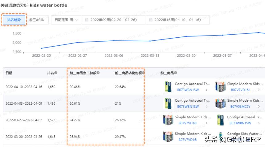 亚马逊关键词流量爆款打法,亚马逊主体关键词和搜索关键词