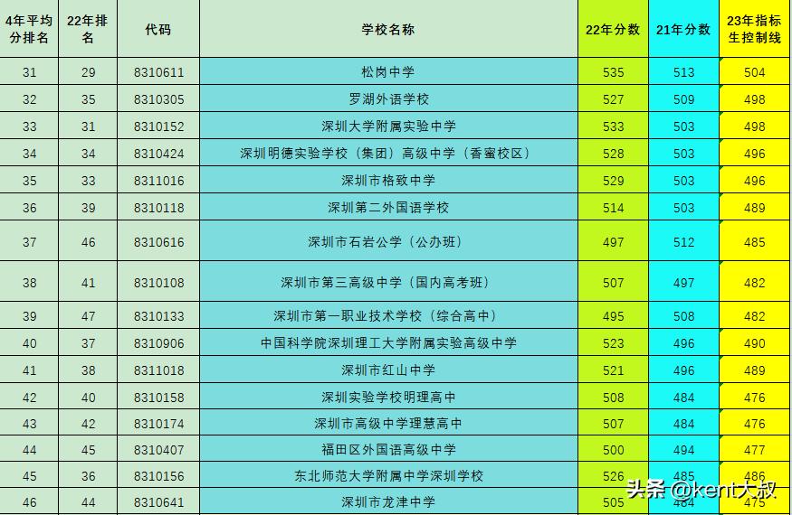 山西省新绛县初三填报志愿怎么填,深户公办边缘生怎么填志愿