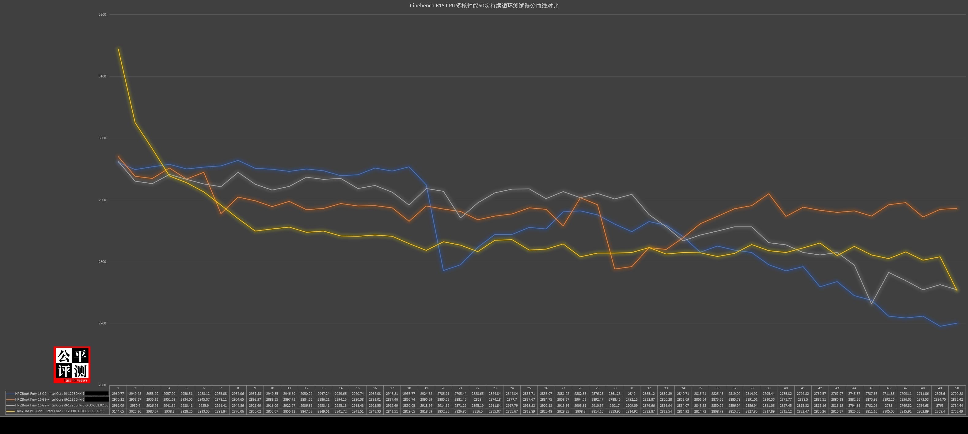 hpzbookfury15g8娴嬭瘎,hpzbookfury鍙戝竷