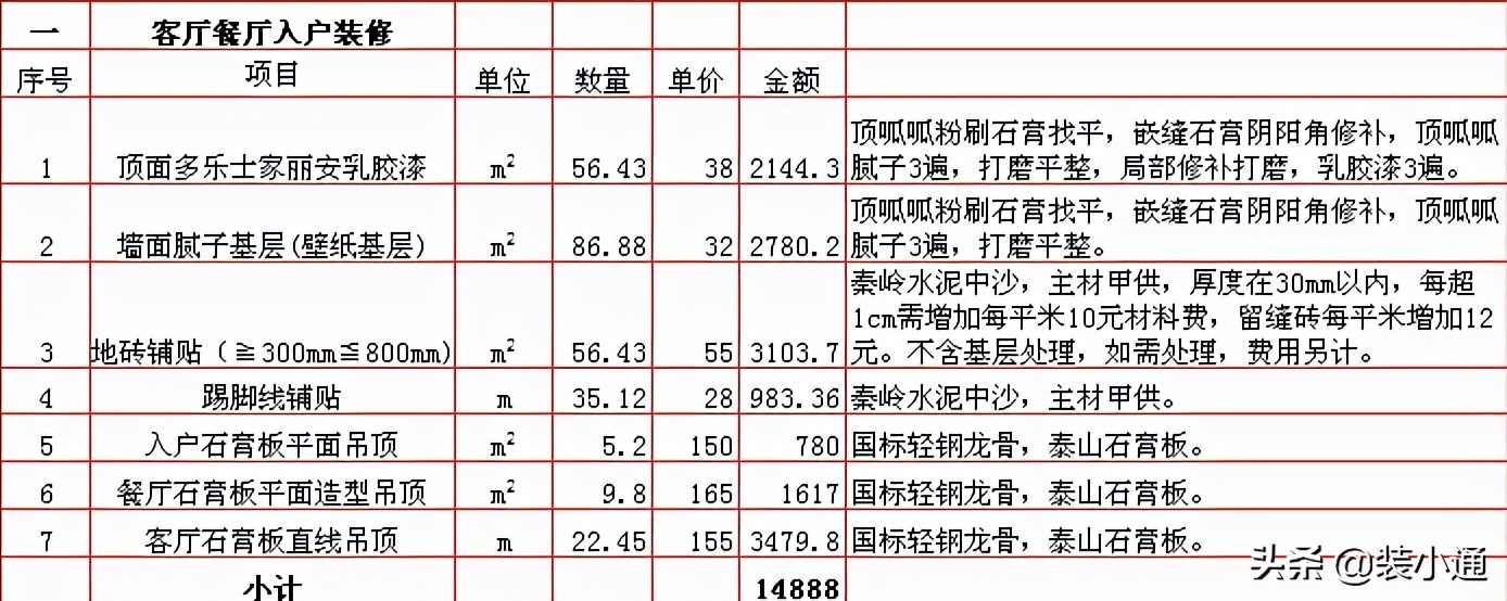 2022装修报价明细表,2022装修报价明细效果图