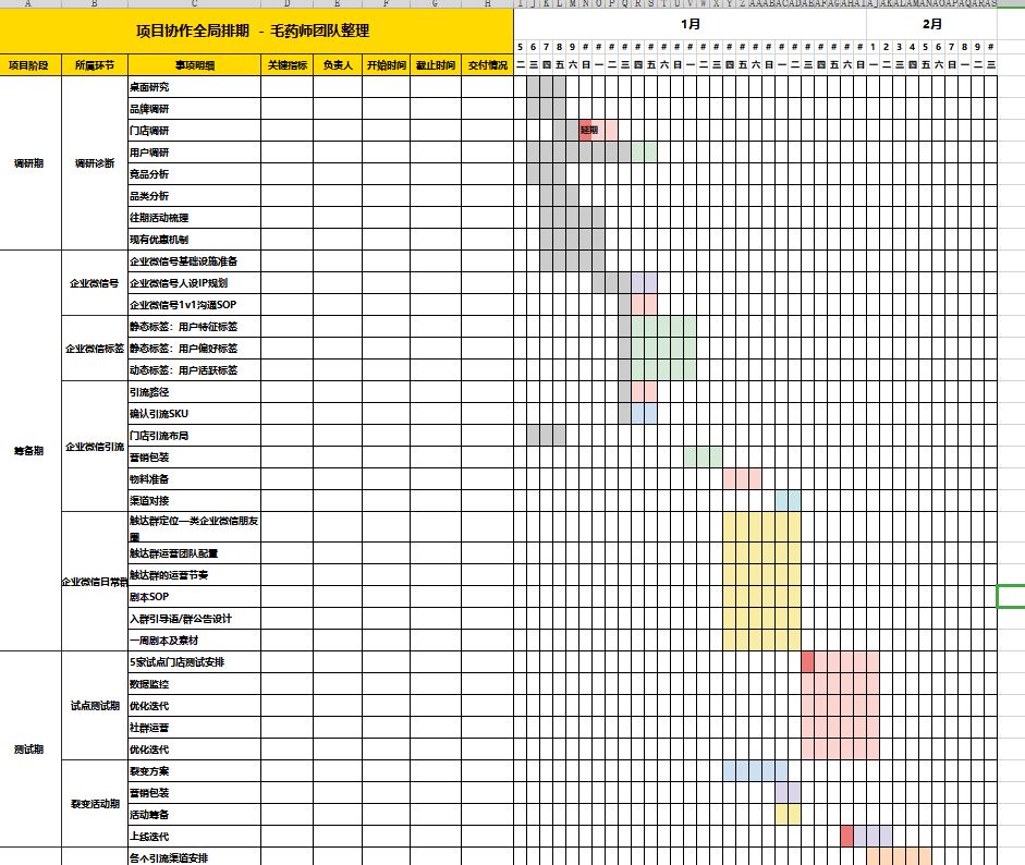 私域社群sop架构,私域流量之社群运营技巧ppt