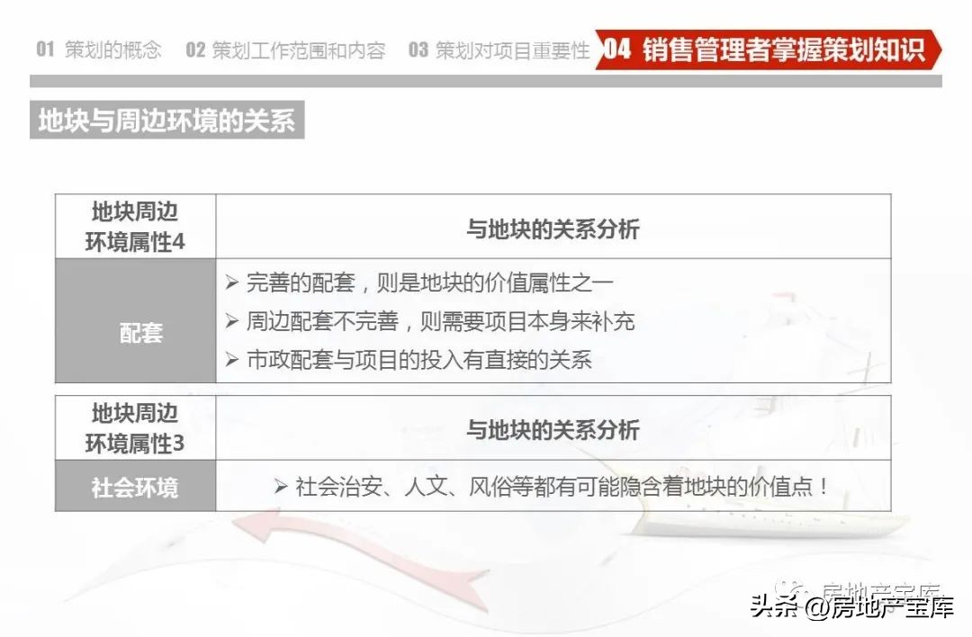 武汉德弘房地产营销策划,房地产营销策划是做什么