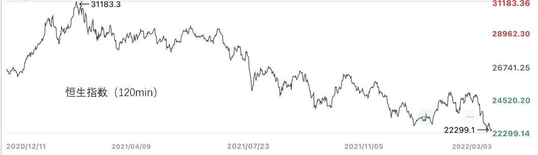 港股恒生为什么下跌,港股恒生指数为什么天天跌