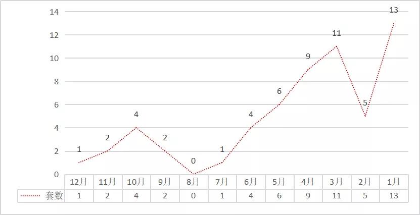 1.1万/平起，想在大亚湾买二手？看这十个社区就够了