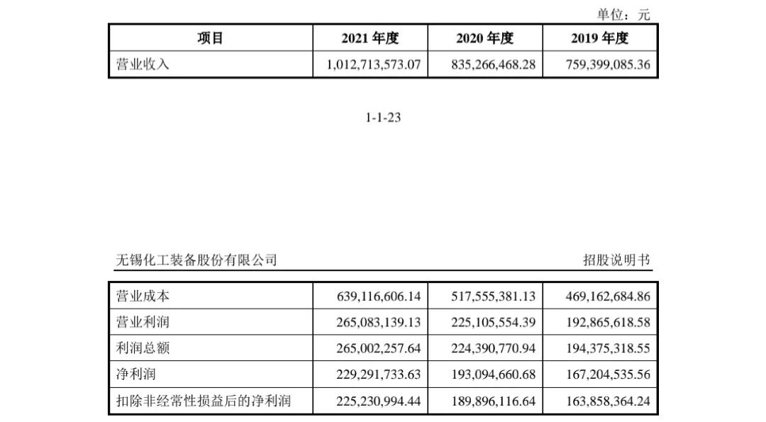 新股中签10000元,新股申购价2元500股是多少元