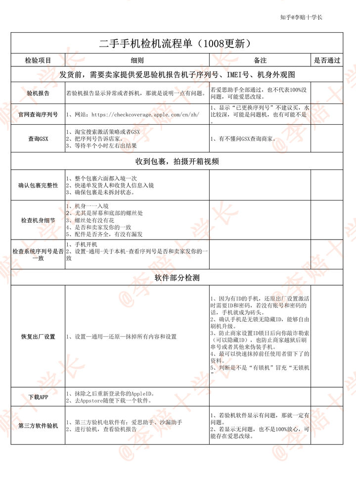 网上哪里买二手苹果手机靠谱,到哪里买二手手机比较靠谱