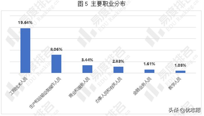 浙江机电职业技术学院提前招条件,浙江机电职业技术学院是提前招吗