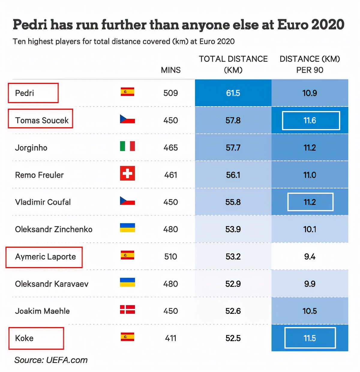 2023足球球队流行战术,足球战术阵型和分析