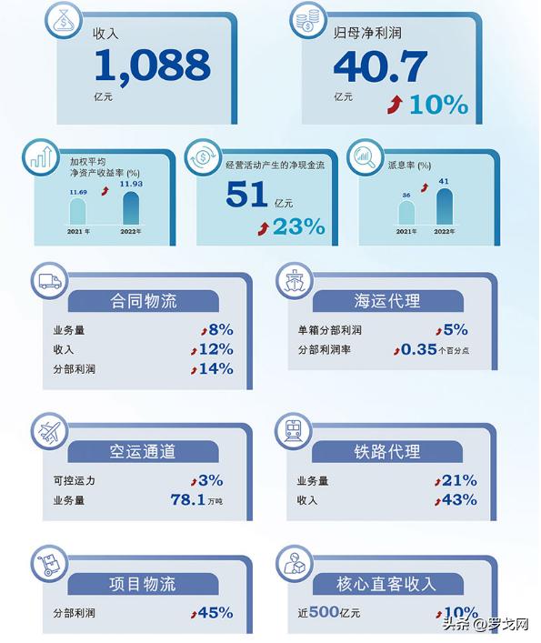 中国最赚钱的物流公司,中国最赚钱的物流公司是哪家
