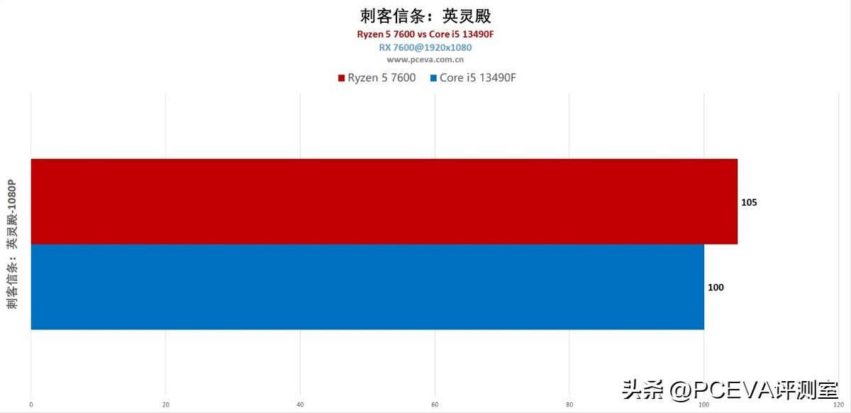 千元性价比高的5g手机哪个最好,千元以内最有性价比的处理器