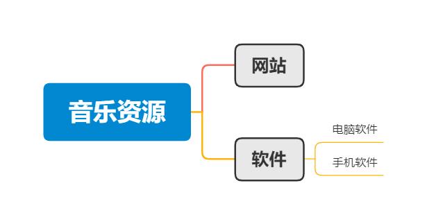 音乐合集资源,合集音乐库抖音