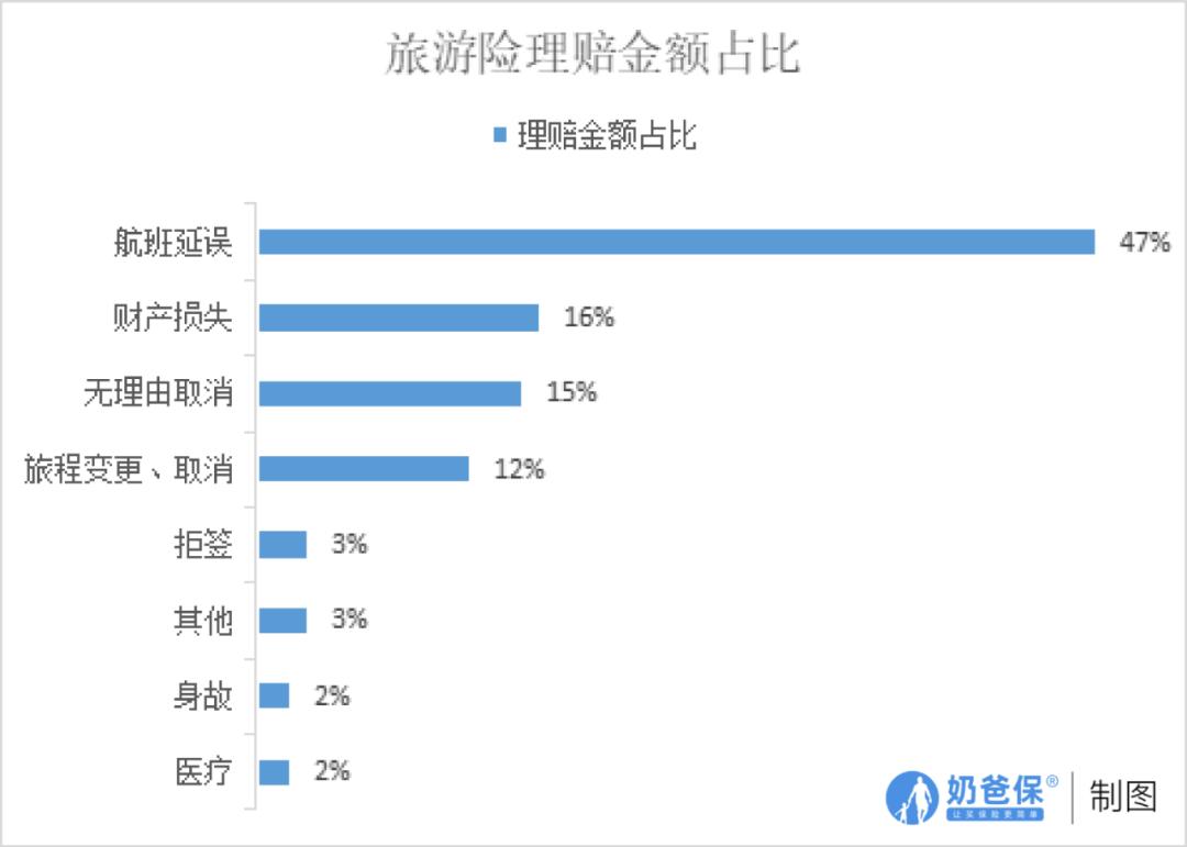 自驾旅游意外险一般是多少钱,便宜不踩雷的旅游景点