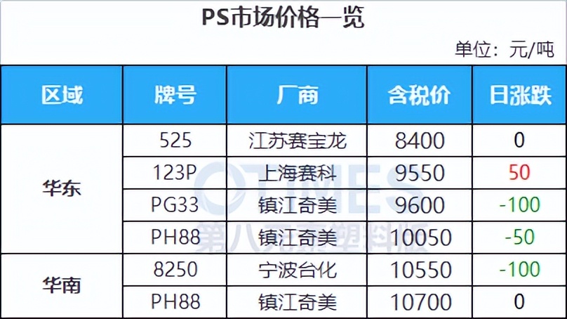 沙特原油价格战,沙特减产为什么国际油价反而下跌