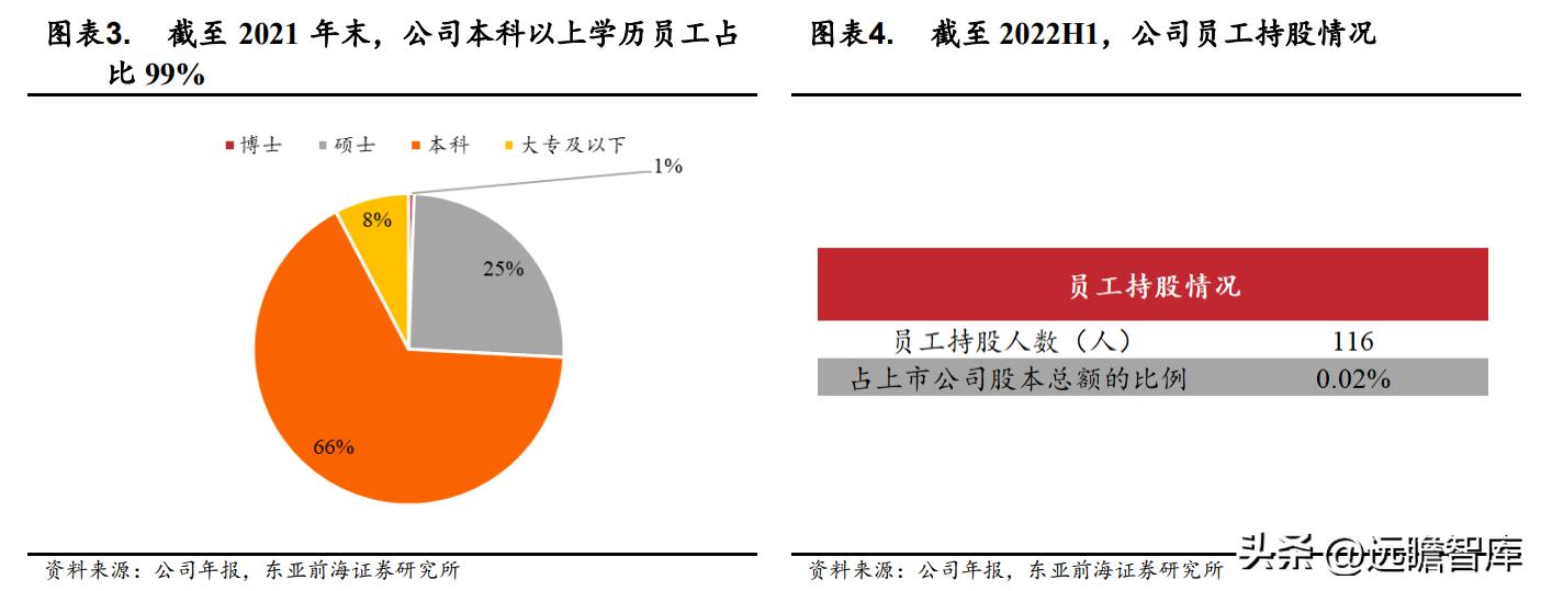 国元证券股份有限公司合肥,安徽合肥国元证券公司