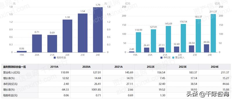 保健品国内外研究现状,2024年保健品行业结构图表