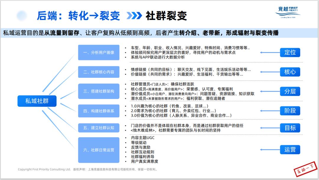 企业数字化转型对营销意义和作用,传统行业做数字化营销渠道的转型