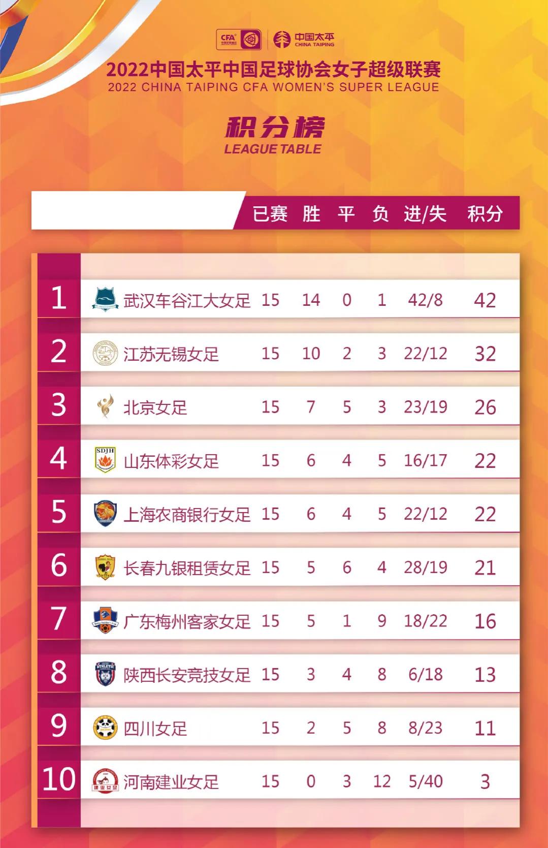 中国足球2022年战绩,足球踪迹