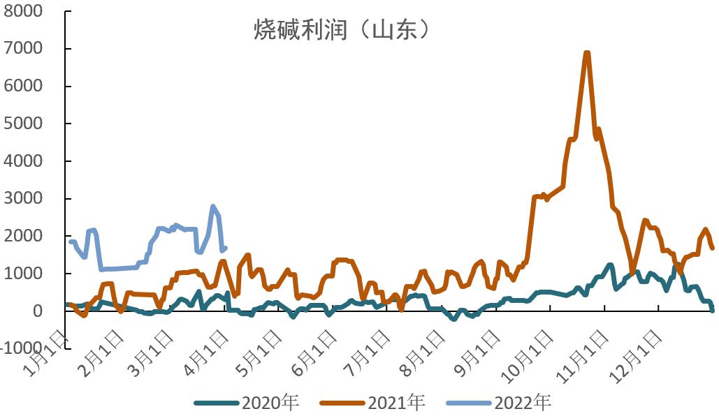 「20220406」PVC周报：警惕预期与现实间的转换