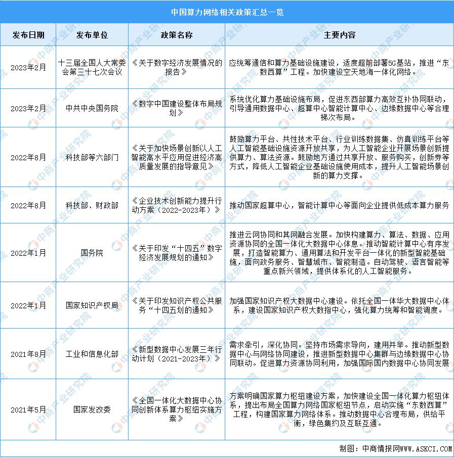 中国算力租赁行业趋势分析,2024年算力市场需求
