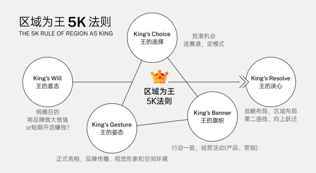 如何让自己的品牌餐饮店快速发展,餐饮品牌怎么做才有市场