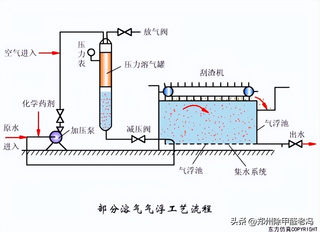污水处理平板膜运行原理示意图,污水处理厂臭氧原理及注意事项
