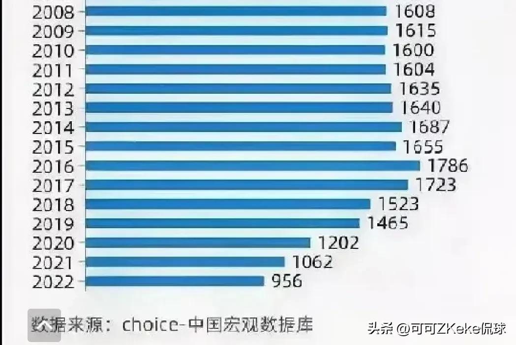2023年我国出生人口能重回1200万吗