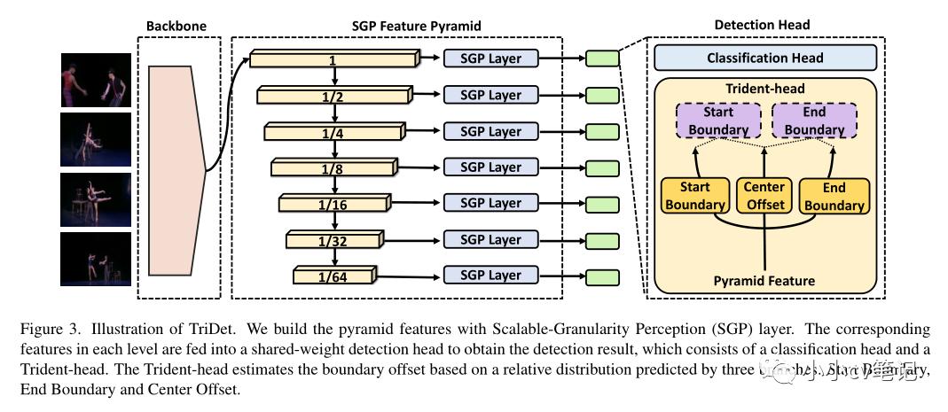 cvpr2023结果,cvpr2023数据精简