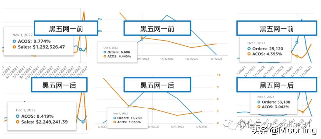 PrimaDay备战上篇：商品定位及流量分析