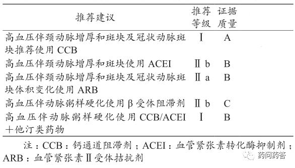 高血压特殊病种治疗,高血压并发症及护理措施