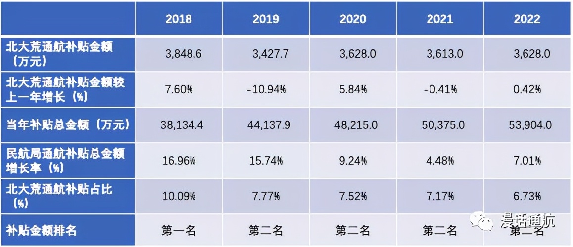 北大荒通用航空公司佳木斯,北大荒通用航空公司最新牌照