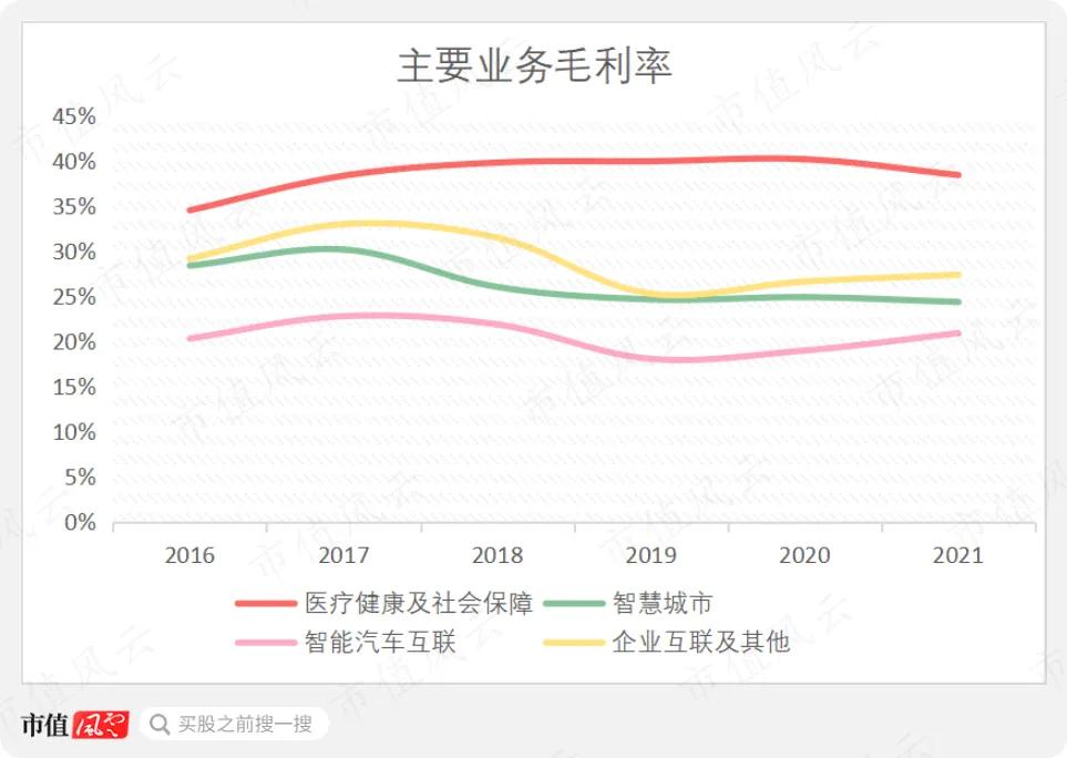 软件外包哪里找合作,东软外包项目有哪些