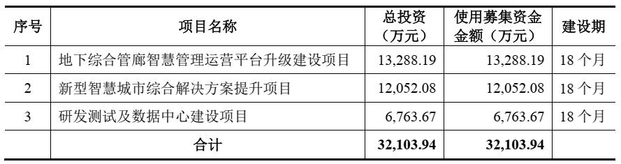 沙弥新股申购解析兴通股份,沙弥新股申购