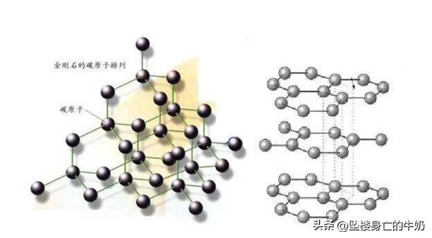 什么是钻石？钻石和石墨到底有什么区别？
