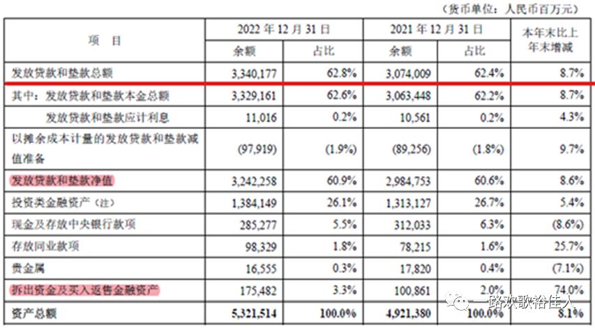 新领导、新起点、新征程——2022年平安银行年报浅析