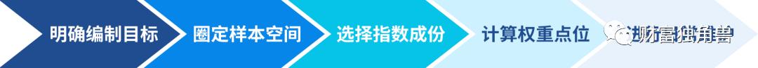 指数基金里各种指数详解,指数基础知识点讲解