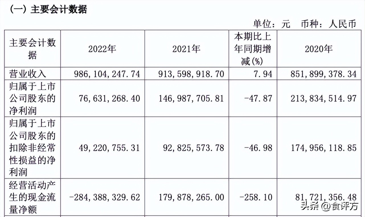 均瑶健康上市后价值如何,味动力过期了怎么办