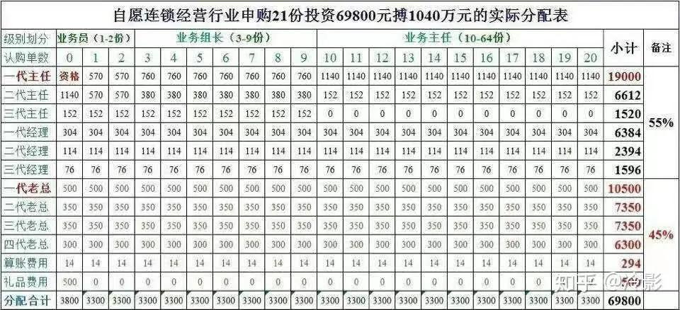西安连锁经营1040真实视频,西安自愿连锁经营合法吗