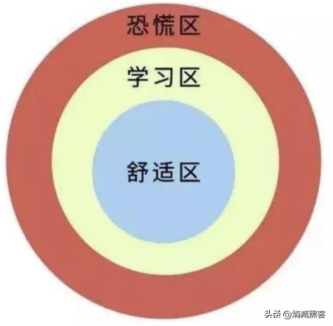 熵增原理对个人成长启发,熵减的人生哲理