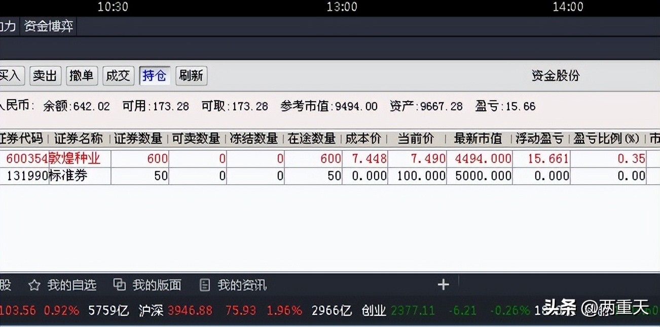 炒股大盘暴跌原因,炒股涨了卖不掉