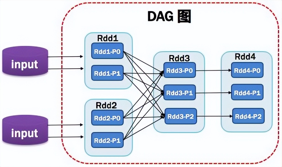 spark大数据分析报告,spark大数据计算引擎