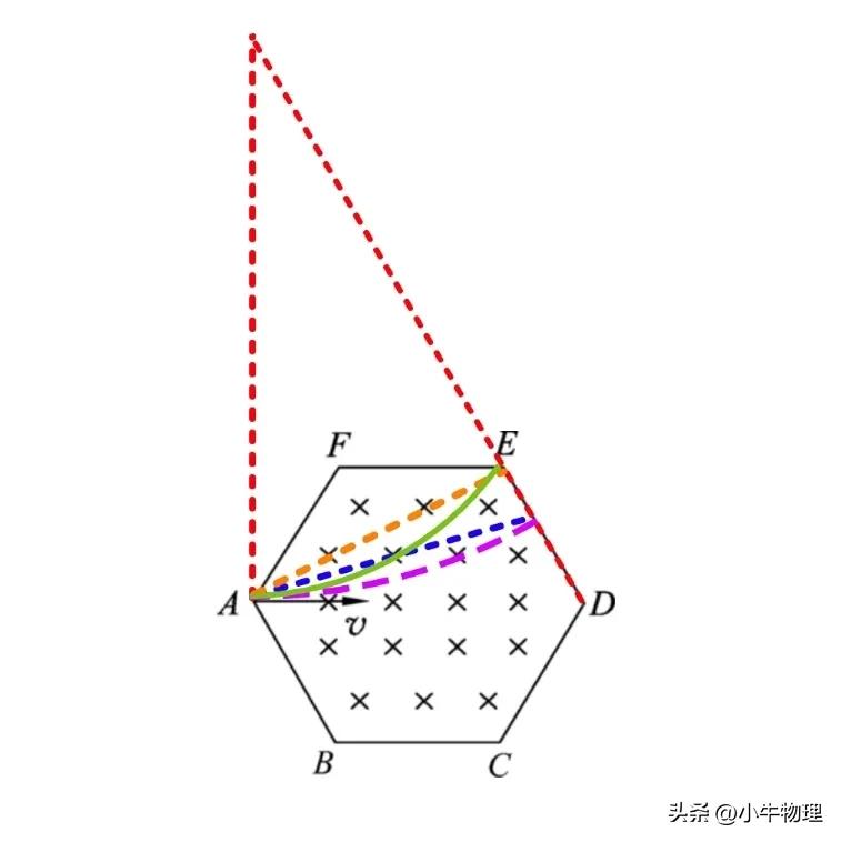 一轮复习线性回归分析,一轮复习线性代数