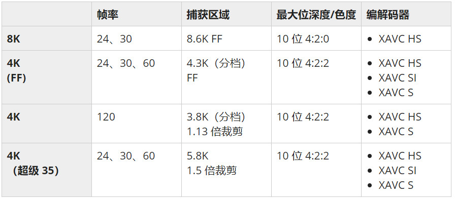 索尼a100口碑,索尼a1第二代会有什么提升